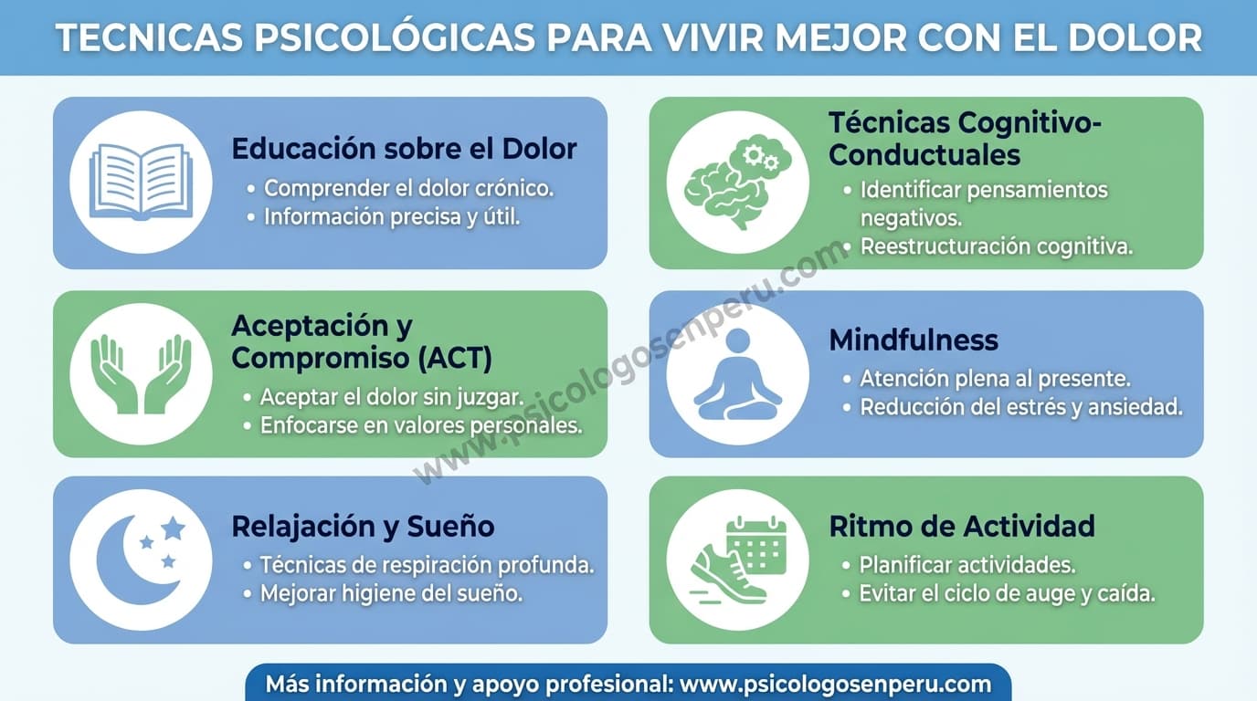 Infografía: ¿Qué técnicas psicológicas ayudan a vivir mejor con dolor?