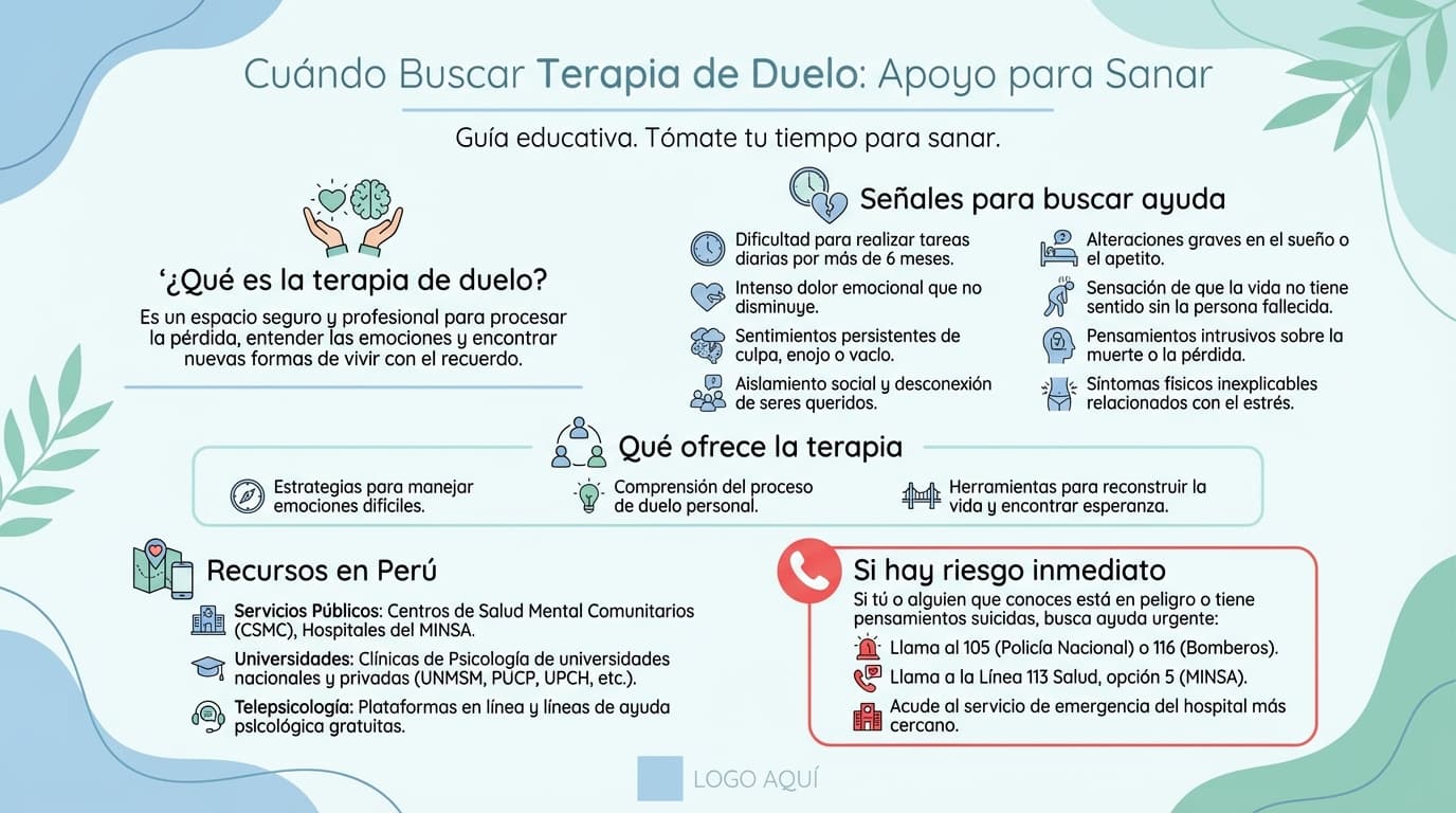 Infografía: ¿Cuándo conviene buscar terapia de duelo?