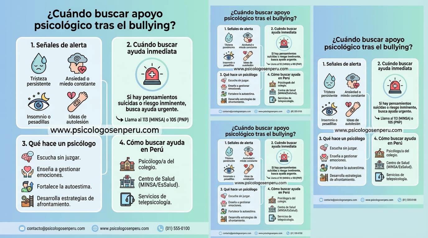 Infografía: ¿Cuándo buscar apoyo psicológico después de bullying?