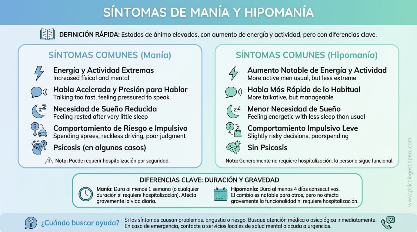 Infografía: ¿Cuáles son los síntomas de manía o hipomanía?