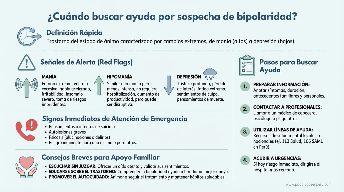 Infografía: ¿Cuándo debería buscar ayuda si sospecho bipolaridad en mí o en un familiar?