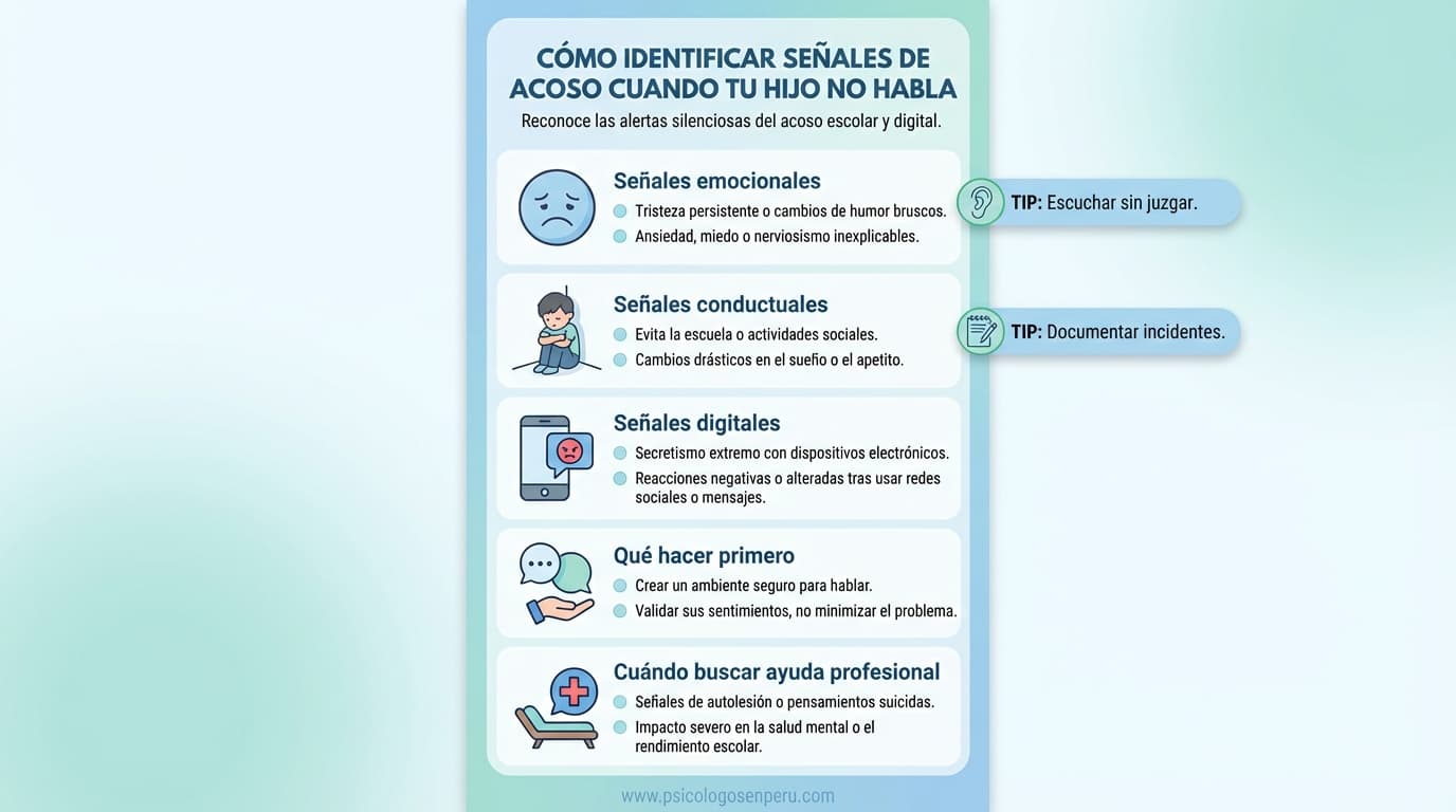 Infografía: ¿Cómo saber si mi hijo/a sufre bullying si no me lo cuenta?