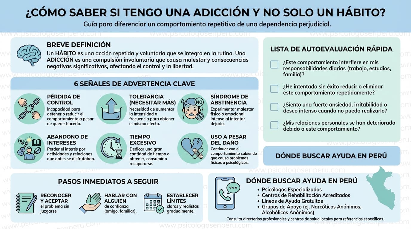 Infografía: ¿Cómo saber si tengo una adicción y no solo un hábito?