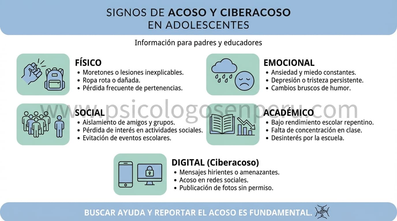 Infografía: ¿Cómo reconocer el acoso escolar o ciberacoso en adolescentes?