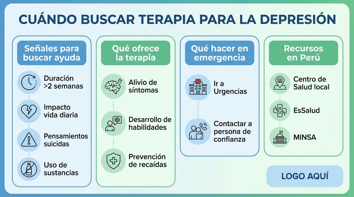 Infografía: ¿Cuándo es recomendable ir a terapia por depresión?