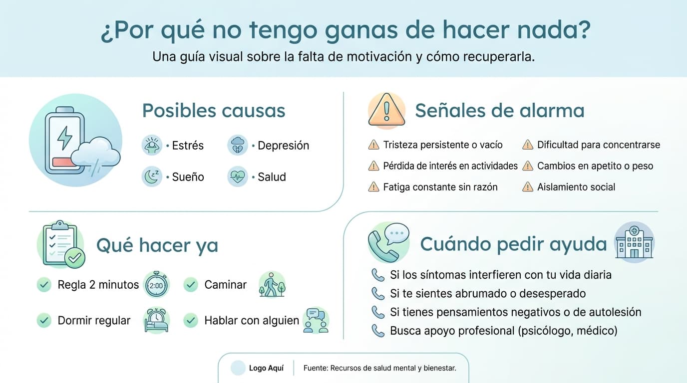 Infografía: ¿Por qué no tengo ganas de hacer nada, ni de trabajar ni de cuidarme?