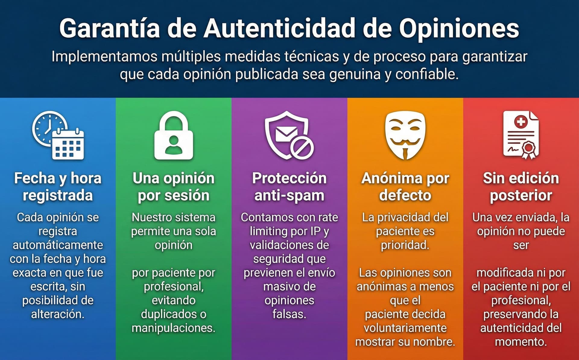 Sistema de garantías para opiniones auténticas