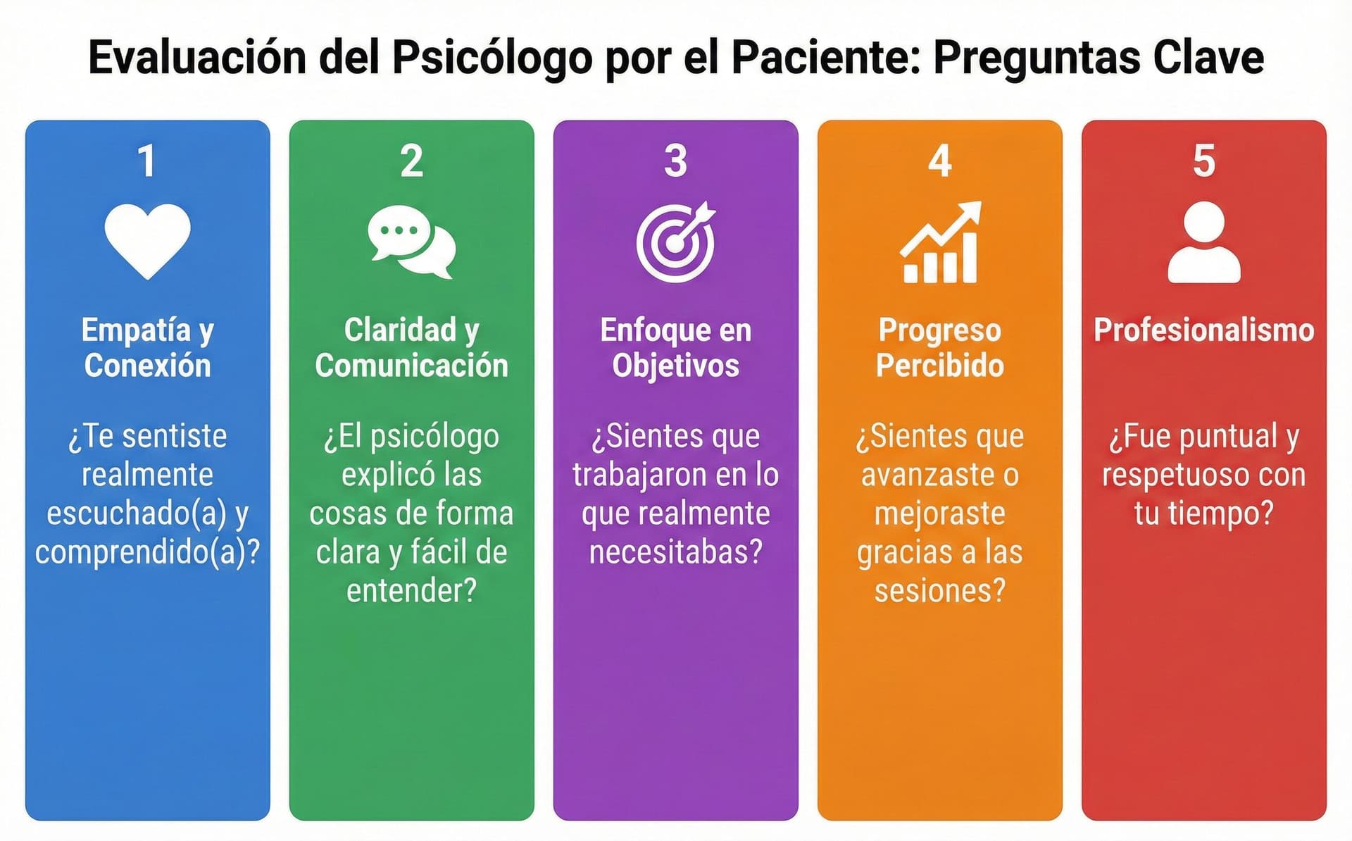 Preguntas de evaluación basadas en evidencia científica